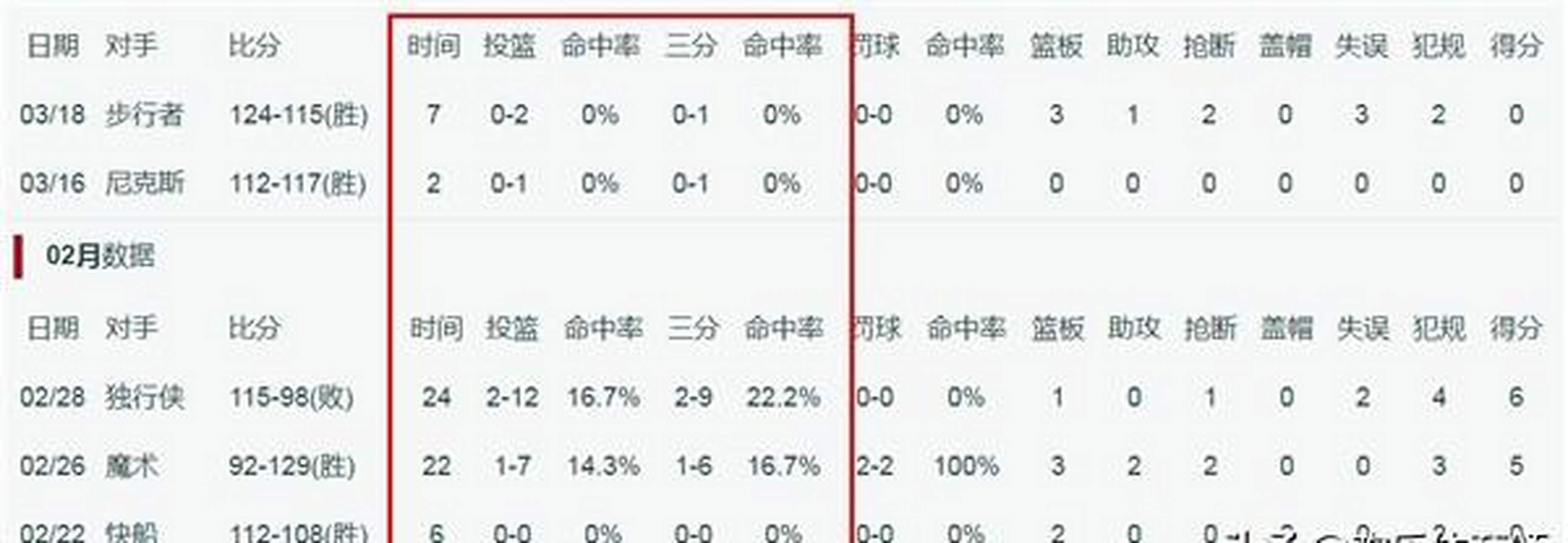 逆转之夜！公牛最后时刻连续得分取胜，位置功能大家.