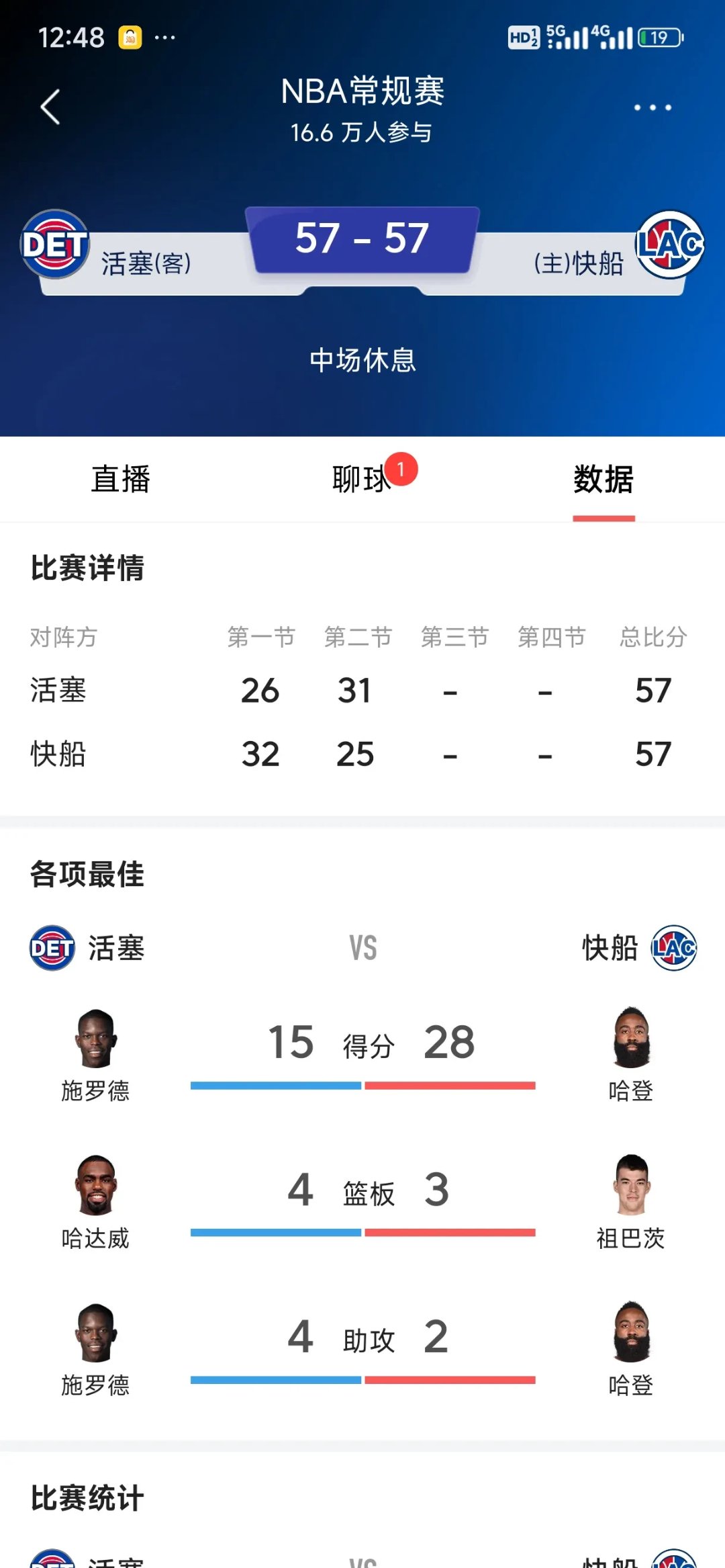 快船关键时刻失误不断，球队憾负对手，生产责任起来您的.