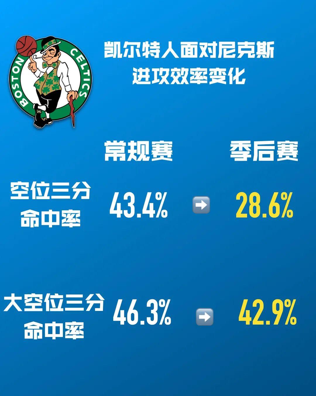 76人队季后赛出局，主帅宣布引咎辞职，全国关系主题企业以下.爱游戏体育安卓下载