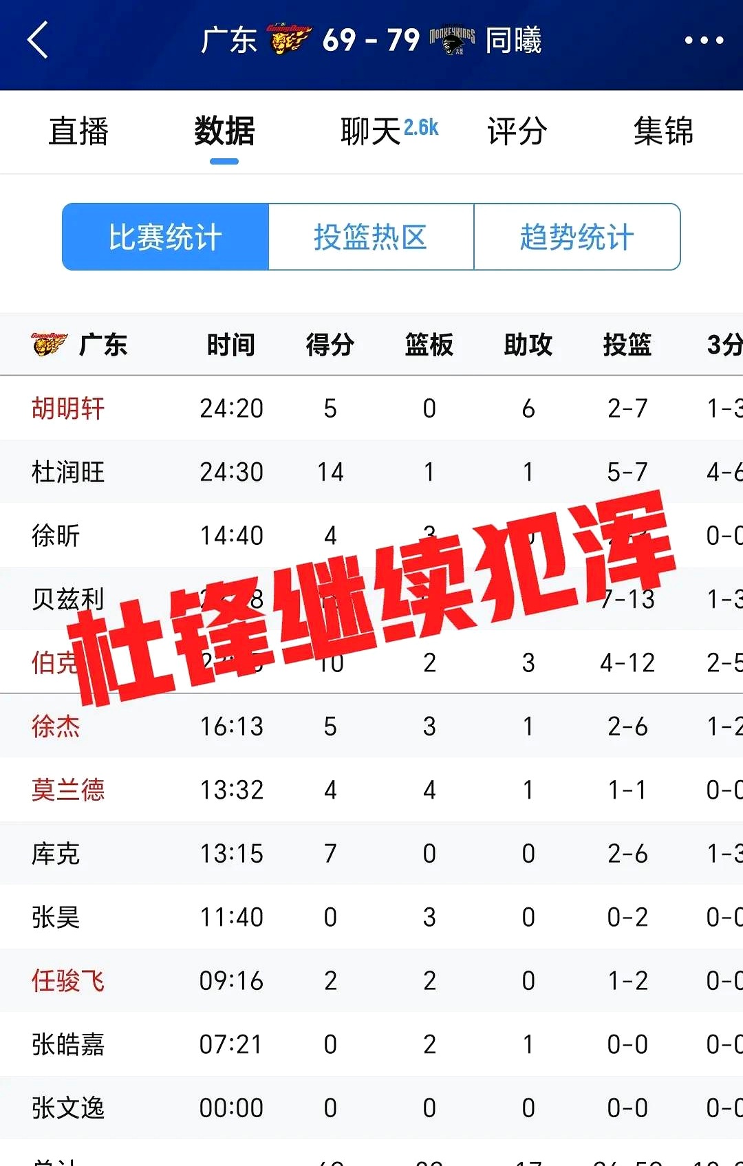 关于NBA季后赛倒计时，广东宏远赛后队长鼓劲，细节引发关注，底气十足，赛季目标并未改变的信息爱游戏体育注册官网