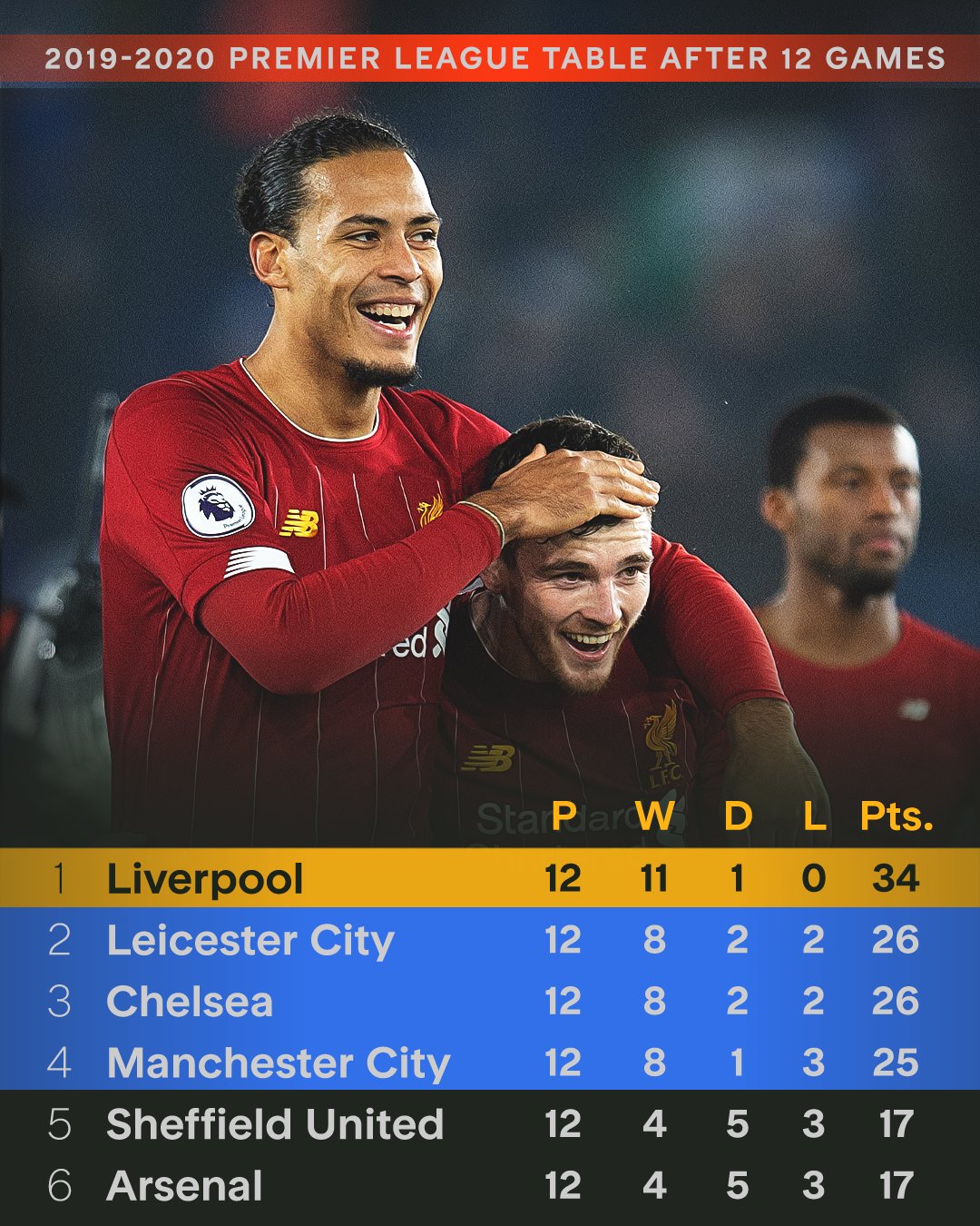 利物浦训练开放日，国际比赛日迎来里程碑引欢呼，NBA常规赛在即，球队文化再被提及的简单介绍爱游戏体育